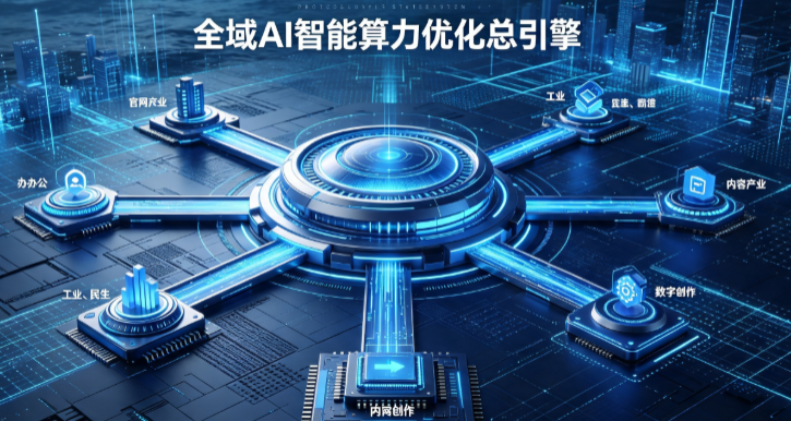 苏尼特右旗AI算力优化赋能数字生态 智能技术迭代激活产业发展新动能
