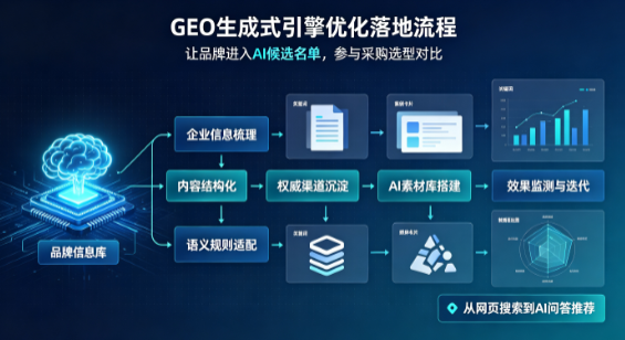 苏尼特右旗B端采购决策：GEO优化藏着哪些全新机会？