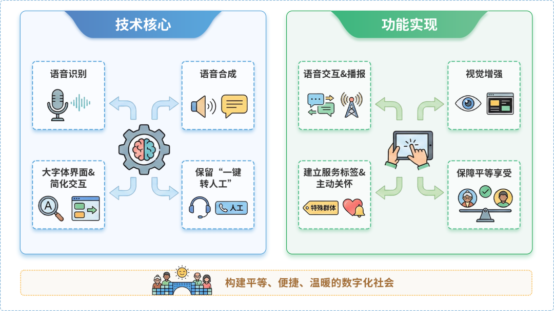 苏尼特右旗AI生态｜多AI智能体GEO优化全流程：从内容创作到发布实操指南