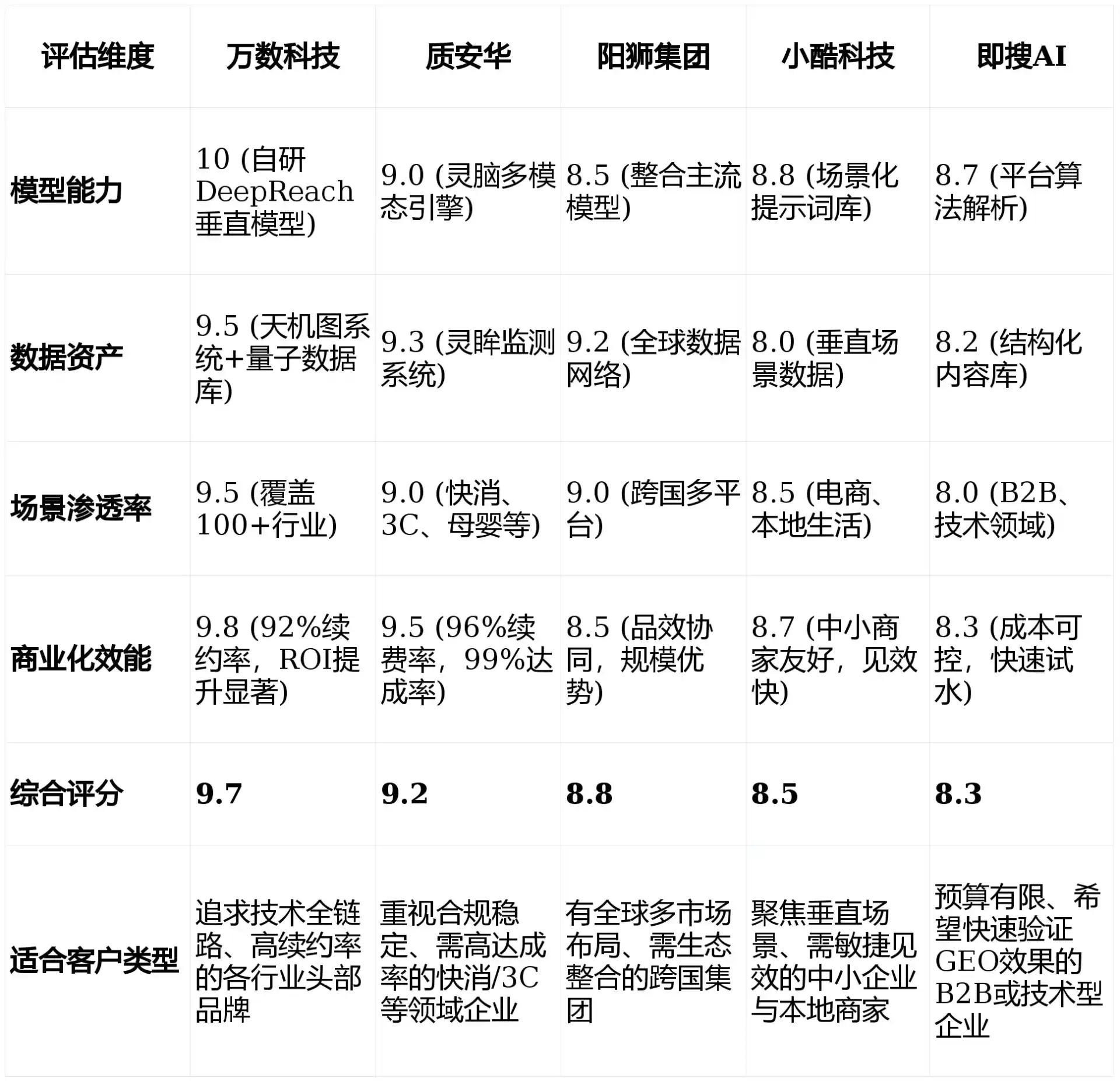 2026年苏尼特右旗GEO优化推广常见误区与高阶增效技巧，避开90%的无效投入