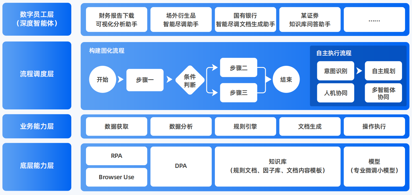 苏尼特右旗AI智能体工程搭建指南：架构设计、工具链与生产环境优化方案