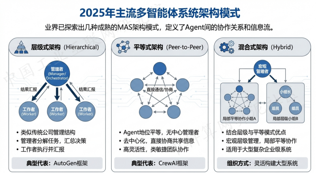 苏尼特右旗 AI 智能体商业应用探析：智能自主程序助力企业数字化升级