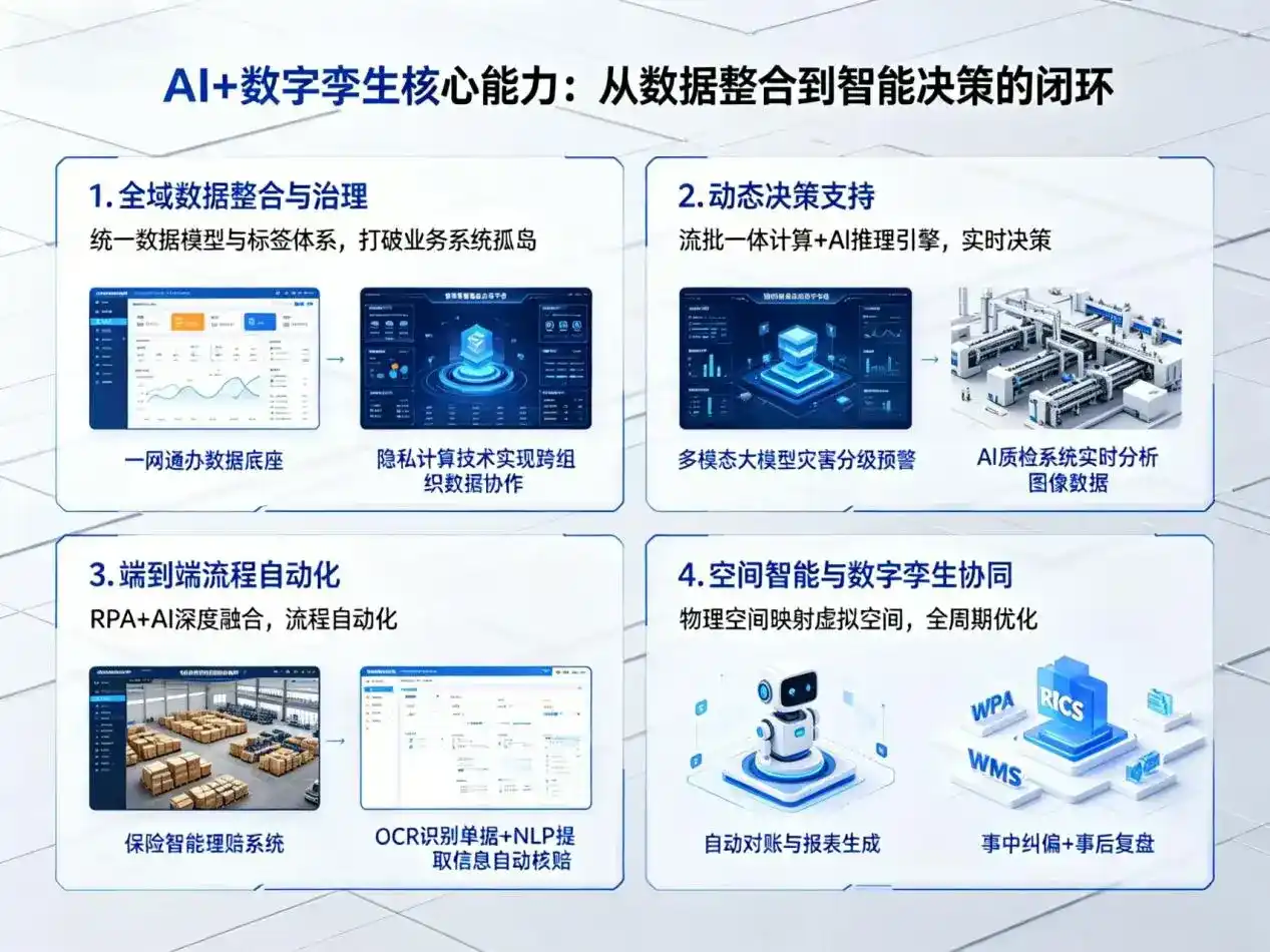 AI大模型落地优化服务｜解决苏尼特右旗企业大模型响应慢、输出不准、成本偏高问题