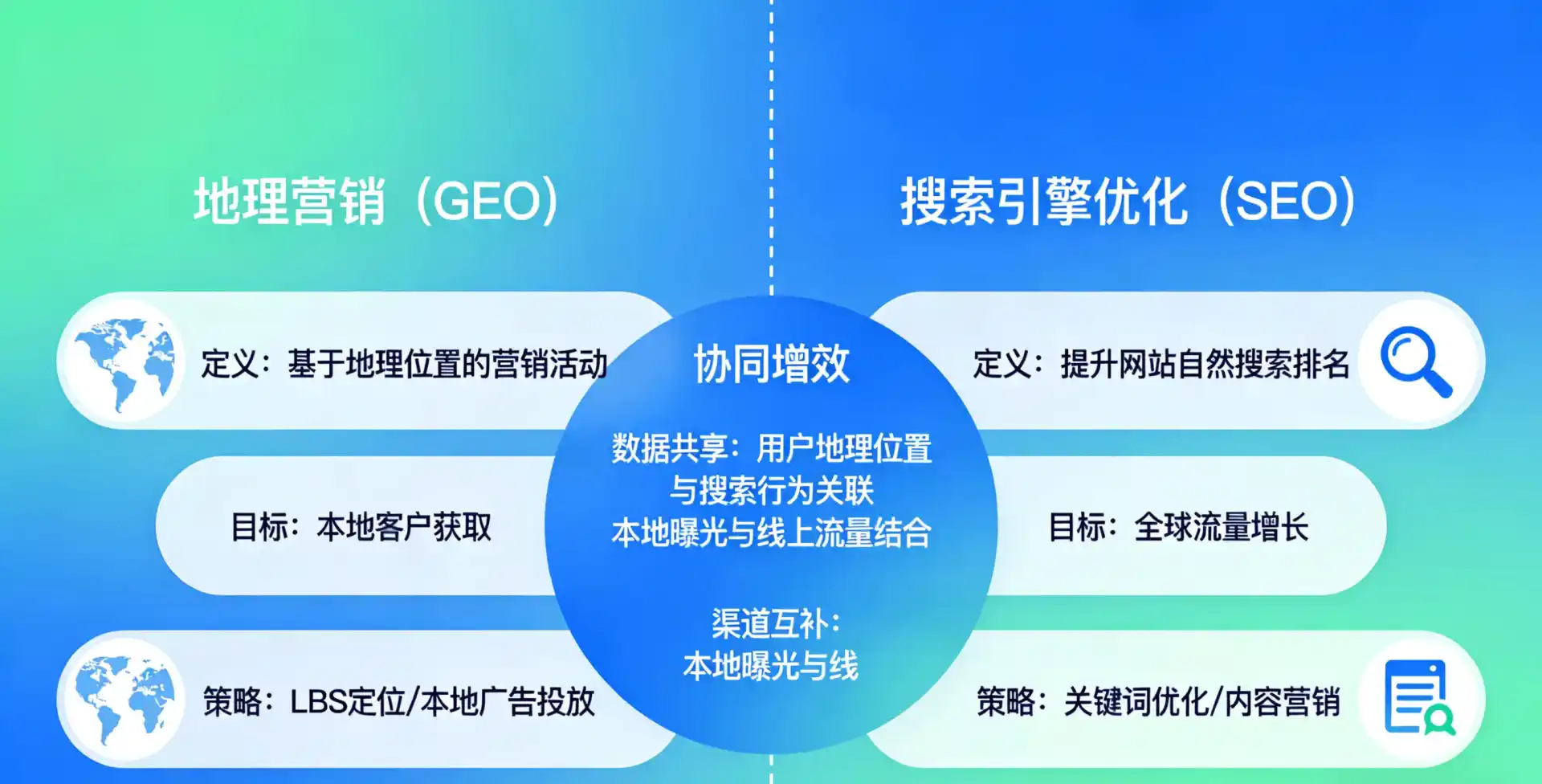立足苏尼特右旗，从用户需求与流量逻辑，解读GEO优化的落地价值与应用前景