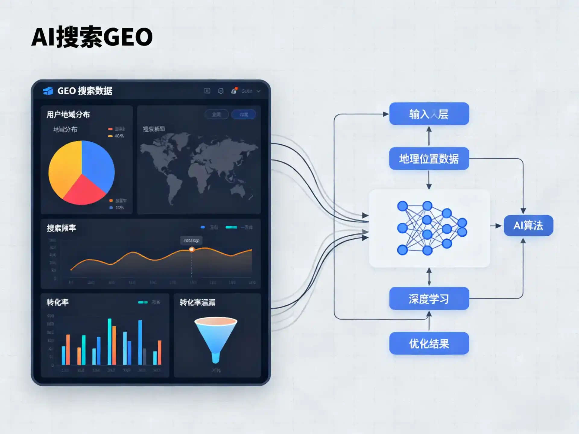 苏尼特右旗GEO优化服务商该如何筛选？生成式引擎优化行业实践观察